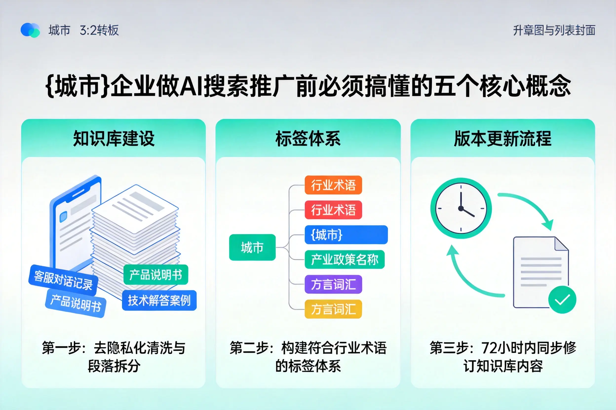 蕲春企业做AI搜索推广前必须搞懂的五个核心概念